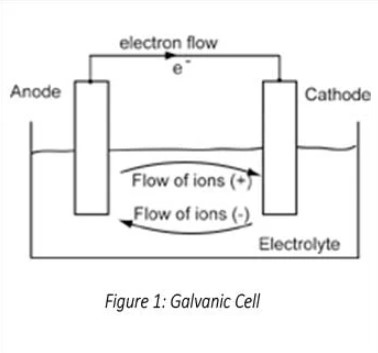 Eaton galvanic cell diagram